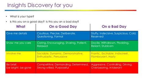 Insights Color Meaning | Working withexecs ss Personality Profile, Personality Types, Insights ...