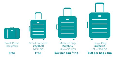 Luggage Policy – Balearia Caribbean