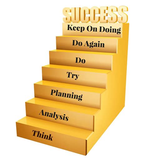 Achieving Goals: Your Roadmap to Success