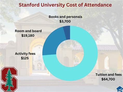 How to Transfer to Stanford (Deadlines and Application Requirements ...