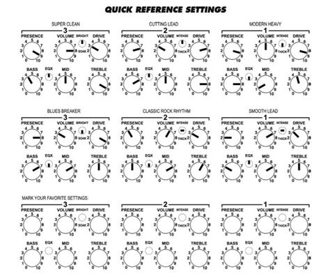 Pin by M Klon on Amp settings | Guitar chords, Music guitar, Amp settings