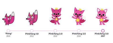 Evolution of Pinkfong (11 years of Pinkfong designs) | Fandom