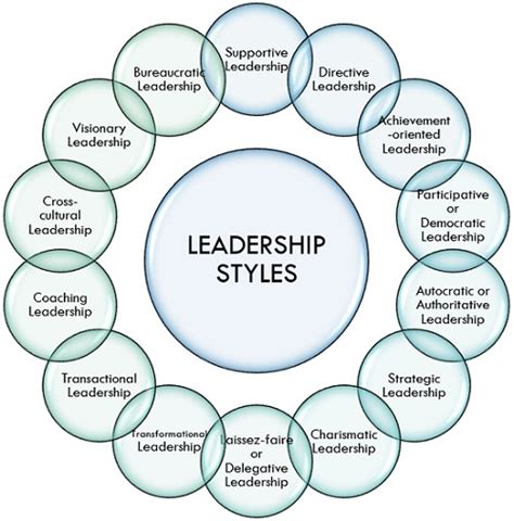 LEADERSHIP AND STRATEGIC MANAGEMENT: MN 7185 LEADERSHIP AND STRATEGIC ...