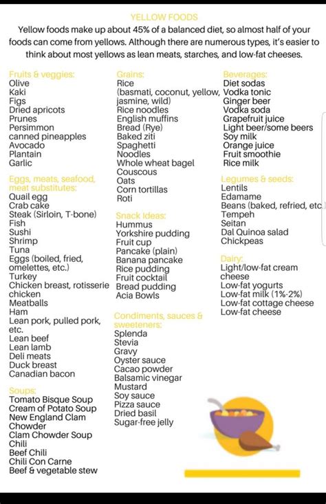 NOOM yellow | Diet and nutrition, Ketogenic diet plan, Yellow foods