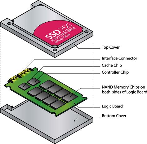 tela tirano Red de comunicacion ssd technology inercia imagen Omitido ...