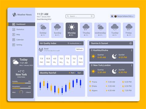 Weather Dashboard Design :: Behance