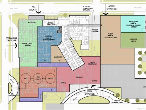 Claxton-Hepburn Medical Center | Medical Facility Master Plan and Parking Study - Architecture ...