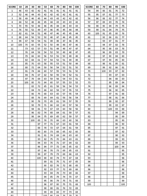 Transmutation Table