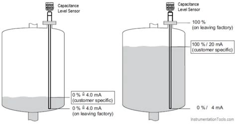 Capacitive Water Level Sensor Circuit Diagram