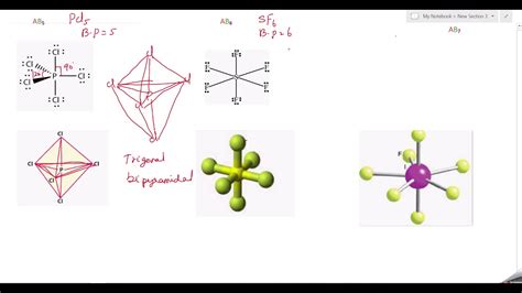 Valence Shell Electron Pair Repulsion Theory - VSEPR Theory with ...