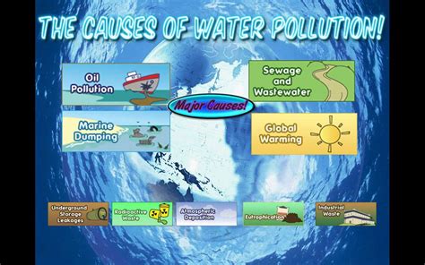 Causes Of Water Pollution Posters