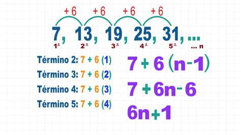 Series O Sucesiones Numericas Aritmeticas Y Geometricas | Sexiz Pix