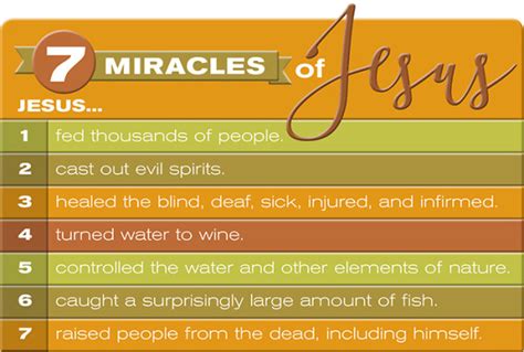 7 Types of Miracles of Jesus Performed in the Bible
