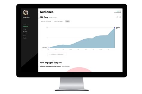 Spotify for artists dashboard - mashgai