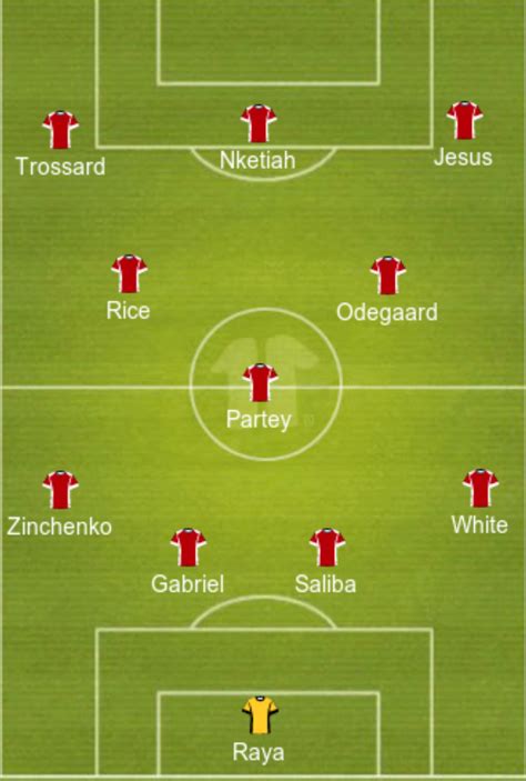 Predicted Arsenal lineup vs Manchester City | FootballTalk.org