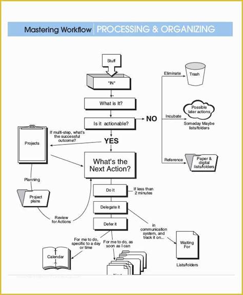 Work Flow Chart Template Free Of How to Create A Process Flow Chart In Word – Create A Flow ...