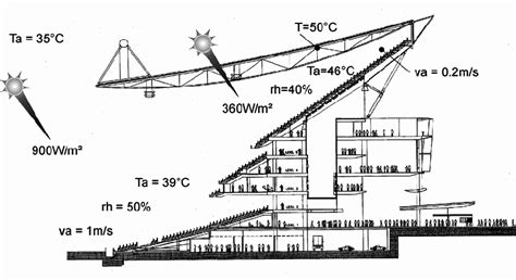 Concept design for Australia Stadium with information on local climatic ...