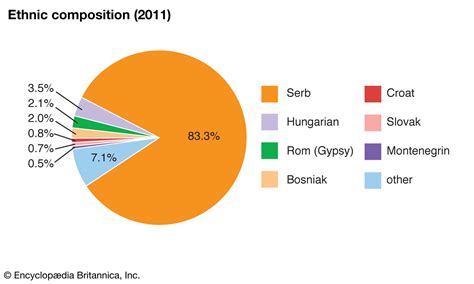 Serbia - Slavs, Orthodox, Balkan | Britannica