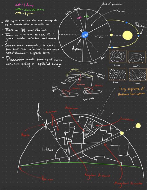 Astronomy Projects - Well-Trained Mind Academy