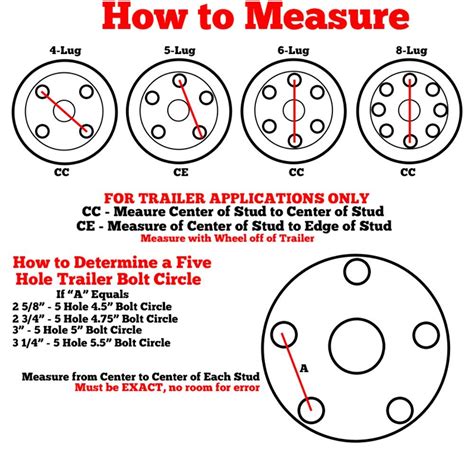 Bolt Pattern Measuring - Apex Trailer Supply