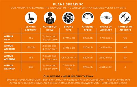 easyJet may keep middle seat empty when flights resume - PASSENGER SELF ...