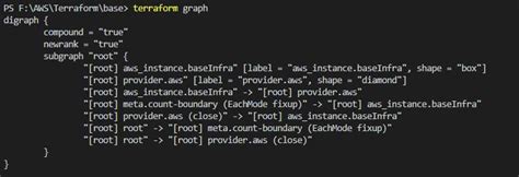 Terraform Graph