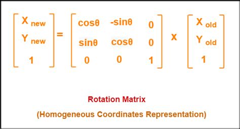 2D Rotation in Computer Graphics | Definition | Examples | Gate Vidyalay