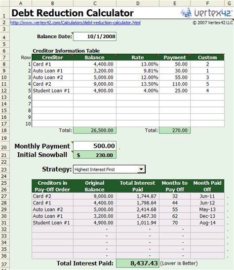 Debt Reduction Snowball Calculator