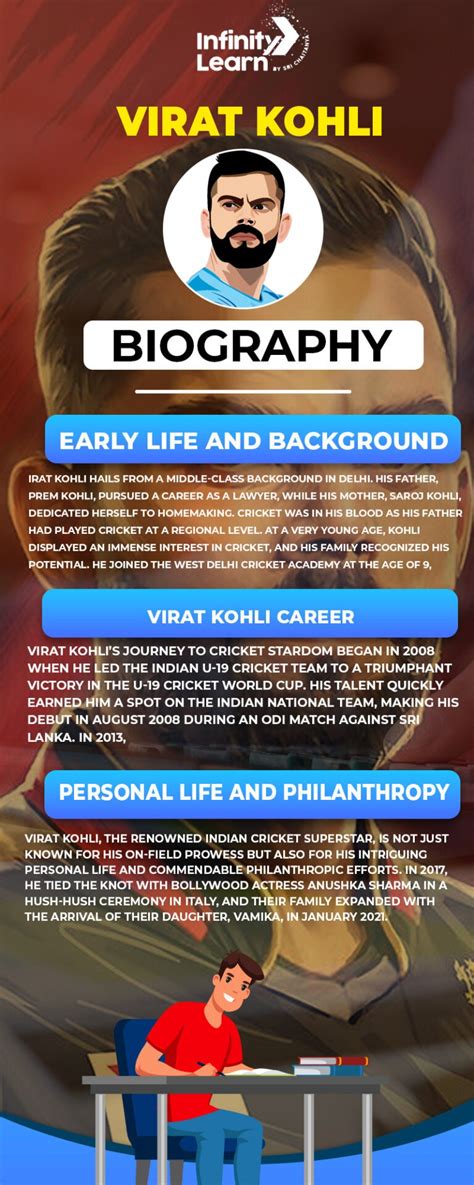 Virat Kohli Biography, Life, Career, Records and Awards | Infinity Learn