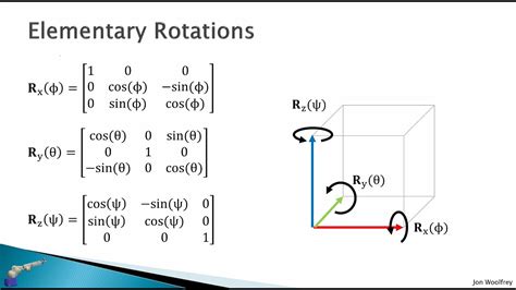 2.3 Rotations in 3D - YouTube