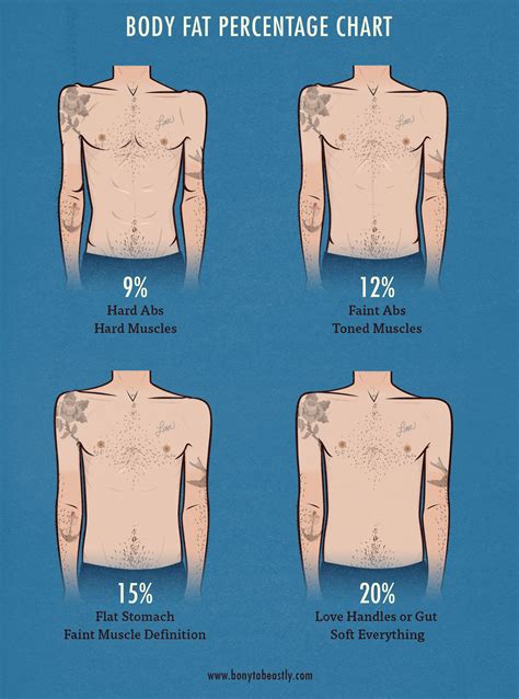 The Skinny Guy's Guide to Body-Fat Percentage | Bony to Beastly