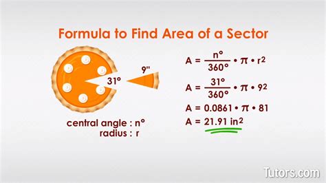 Area Of A Sector Of A Circle Calculator Best Sale | www.aikicai.org