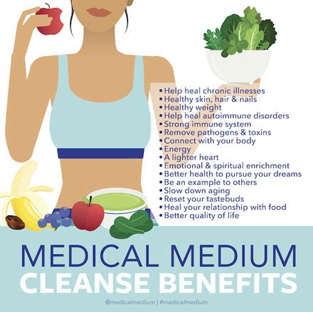 Medical Medium Cleanse Benefits