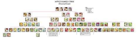 Applejack's Family Tree (Paternal Family) by UtopianPeace on DeviantArt