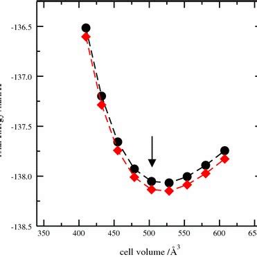 Structure of crystalline n-eicosane (here represented by a supercell ...