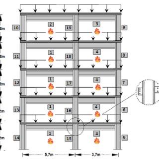 The 5-storey steel structure. | Download Scientific Diagram