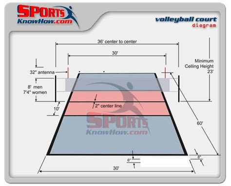 Volleyball Court Dimensions Diagram | Court & Field Dimension Diagrams in 3D, H… | Volleyball ...