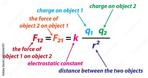 diagram of Coulomb's Law equation Stock Vector | Adobe Stock