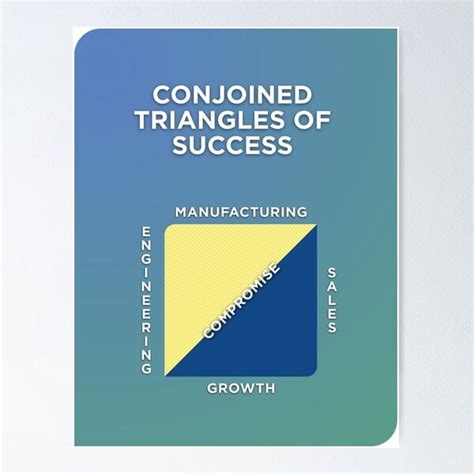 A NEW Conjoined Triangles of Success Poster - Walmart.com