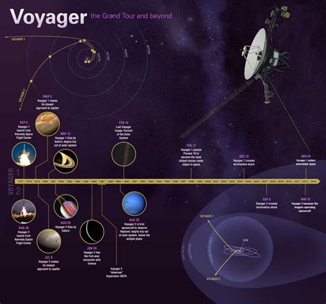 Voyager-1 spacecraft: 40 years of history and interstellar flight