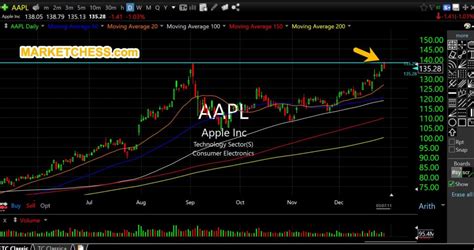 AAPL Is Worth ~$54 - Top Gun Financial