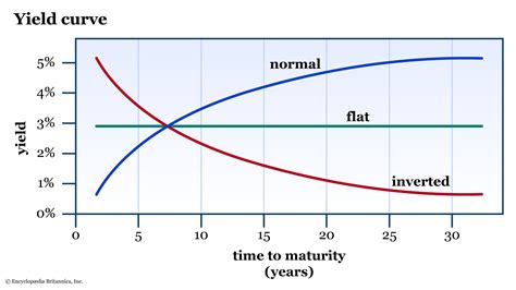 What Is A Yield Rate at holleyccoxo blog