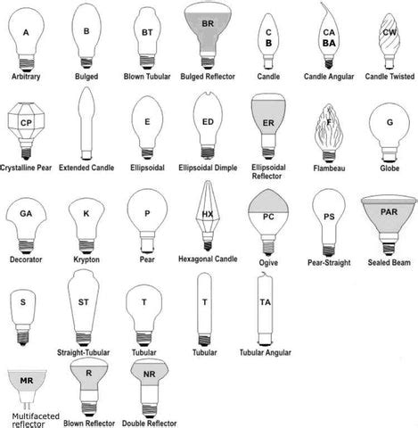 Bulb Reference Chart | Bulb Base Types | LED Guide – Nostalgicbulbs.com