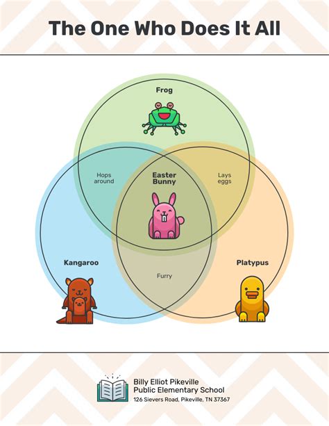 Funny venn diagrams about teaching - freakwolf