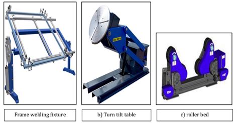 Welding fixtures for welding productivity. Photograph (Courtesy of ...