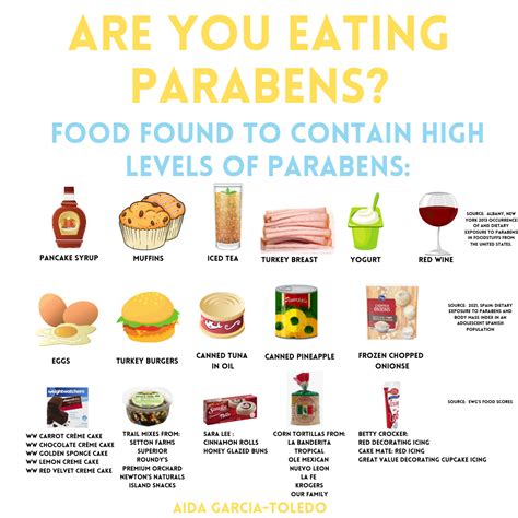 Are you eating Parabens? Hidden sources of parabens — 3 Little Plums