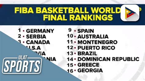 FIBA Basketball World Cup rankings, isinapinal na - YouTube