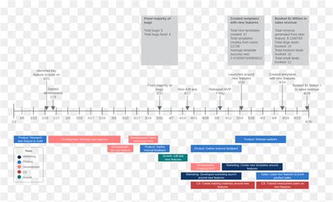 Intuitive Timeline Template For Google Docs