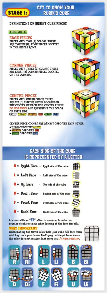 Tips and tricks : Rubik cube