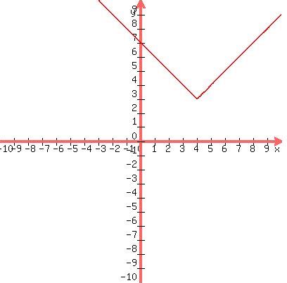 [コンプリート！] y=x 4 on a graph 158379-Y x+4 graph the inequalities brainly - Nyosspixw1nq